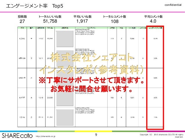 インスタグラム運用レポートサービス Instagram Report