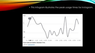 • This Infogram illustrates the peak usage times for Instagram.
 