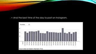 • And the best time of the day to post on Instagram.
 