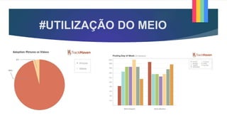 #UTILIZAÇÃO DO MEIO
 