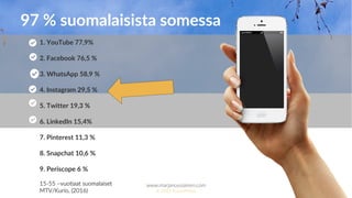 www.marjanousiainen.com
© 2015 FutureMarja
1. YouTube 77,9%
2. Facebook 76,5 %
3. WhatsApp 58,9 %
4. Instagram 29,5 %
5. Twitter 19,3 %
6. LinkedIn 15,4%
7. Pinterest 11,3 %
8. Snapchat 10,6 %
9. Periscope 6 %
15-55 –vuotiaat suomalaiset
MTV/Kurio, (2016)
.
.
97 % suomalaisista somessa
 