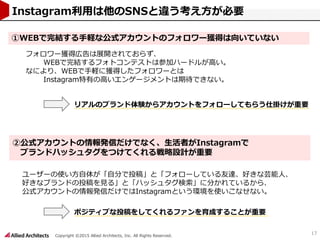 Copyright ©2015 Allied Architects, Inc. All Rights Reserved.
17
Instagram利用は他のSNSと違う考え方が必要
ユーザーの使い方自体が「自分で投稿」と「フォローしている友達、好きな芸能人、
好きなブランドの投稿を見る」と「ハッシュタグ検索」に分かれているから、
公式アカウントの情報発信だけではInstagramという環境を使いこなせない。
②公式アカウントの情報発信だけでなく、生活者がInstagramで
ブランドハッシュタグをつけてくれる戦略設計が重要
①WEBで完結する手軽な公式アカウントのフォロワー獲得は向いていない
フォロワー獲得広告は展開されておらず、
WEBで完結するフォトコンテストは参加ハードルが高い。
なにより、WEBで手軽に獲得したフォロワーとは
Instagram特有の高いエンゲージメントは期待できない。
リアルのブランド体験からアカウントをフォローしてもらう仕掛けが重要
ポジティブな投稿をしてくれるファンを育成することが重要
 