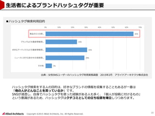 Copyright ©2015 Allied Architects, Inc. All Rights Reserved.
18
生活者によるブランドハッシュタグが重要
65%
23%
31%
29%
5%
0% 10% 20% 30% 40% 50% 60% 70%
商品の口コミ探し
ブランドなどの最新情報探し
好きなアーティストなどの最新情報探し
ニュースに対する世の中の見解探し
その他
ハッシュタグ検索をする人の目的は、好きなブランドの情報を収集することもあるが一番は
「他の人がどんなことを言っているか」です。
SNSが浸透し、自身でハッシュタグを使った経験がある人も多く、「個人が投稿に付けるもの」
という意識があるため、ハッシュタグはクチコミとしての立ち位置を確立しつつあります。
出典：女性SNSユーザーのハッシュタグ利用実態調査 2015年2月 アライドアーキテクツ株式会社
■ハッシュタグ検索利用目的
 