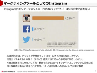 Copyright ©2015 Allied Architects, Inc. All Rights Reserved.
5
マーケティングツールとしてのInstagram
Instagramのエンゲージメント率（反応数/フォロワー）はSNSの中で最も高い
洗練されたUI、ハッシュタグ検索でフォロワー以外も投稿に反応しやすい、
説明文（テキスト）が無く（少なく）感覚に訴えるから感覚的に反応しやすい、
写真と動画を見に来た人に写真・動画を見せるというインサイトとコンテンツの合致など
様々な理由があると考えられており、10～30代女性への接点として非常に有効
出典：http://blogs.forrester.com/nate_elliott/14-04-29instagram_is_the_king_of_social_engagement
 