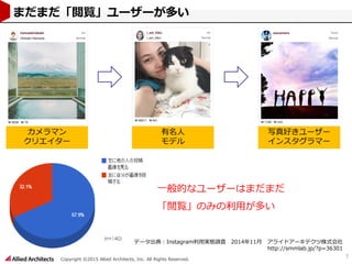 Copyright ©2015 Allied Architects, Inc. All Rights Reserved.
7
まだまだ「閲覧」ユーザーが多い
カメラマン
クリエイター
有名人
モデル
写真好きユーザー
インスタグラマー
一般的なユーザーはまだまだ
「閲覧」のみの利用が多い
データ出典：Instagram利用実態調査 2014年11月 アライドアーキテクツ株式会社
http://smmlab.jp/?p=36301
 