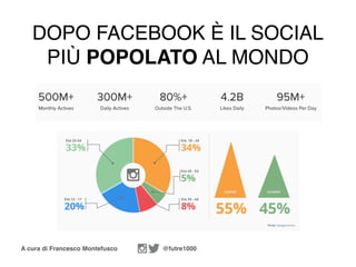 A cura di Francesco Montefusco @futre1000
DOPO FACEBOOK È IL SOCIAL
PIÙ POPOLATO AL MONDO
 