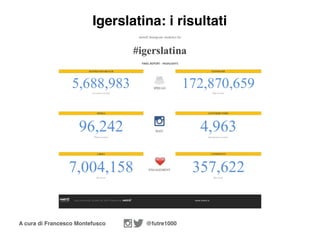 A cura di Francesco Montefusco @futre1000
Igerslatina: i risultati
 