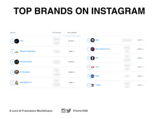 A cura di Francesco Montefusco @futre1000
TOP BRANDS ON INSTAGRAM
 