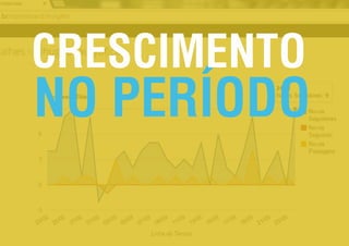 Instagram Marekting - Relatórios | Maratona Digital