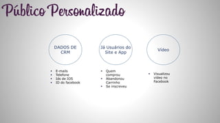DADOS DE
CRM
 E-mails
 Telefone
 Ids de IOS
 ID do facebook
Já Usuários do
Site e App
 Quem
comprou
 Abandonou
Carrinho
 Se inscreveu
 Visualizou
vídeo no
Facebook
Vídeo
 