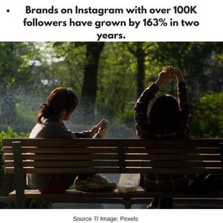Brands on Instagram with over 100K
followers have grown by 163% in two
years.
Source 7/ Image: Pexels
 