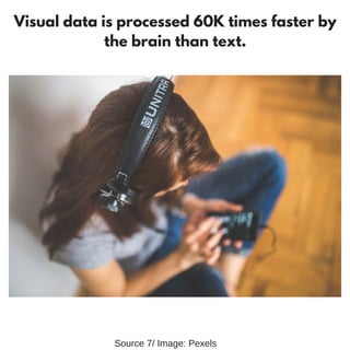 Visual data is processed 60K times faster by
the brain than text.
Source 7/ Image: Pexels
 