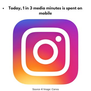 Today, 1 in 3 media minutes is spent on
mobile
Source 4/ Image: Canva
 