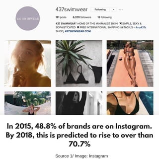 In 2015, 48.8% of brands are on Instagram.
By 2018, this is predicted to rise to over than
70.7%
Source 1/ Image: Instagram
 