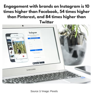Engagement with brands on Instagram is 10
times higher than Facebook, 54 times higher
than Pinterest, and 84 times higher than
Twitter
Source 1/ Image: Pexels
 