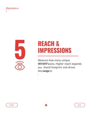 @youseo.a
i
SHARE SAVE
Measure how many unique
accounts
see . Higher reach expands
brand footprint and drives
organic
discovery
.