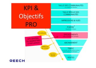 KPI	&	
Objectifs	
PRO	
	
	
	
 