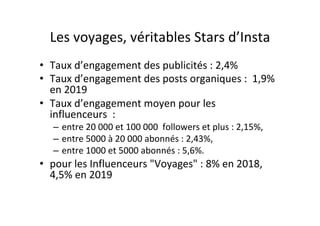 Les	voyages,	véritables	Stars	d’Insta	
•  Taux	d’engagement	des	publicités	:	2,4%		
•  Taux	d’engagement	des	posts	organiques	:		1,9%	
en	2019		
•  Taux	d’engagement	moyen	pour	les	
influenceurs		:	
–  entre	20	000	et	100	000		followers	et	plus	:	2,15%,		
–  entre	5000	à	20	000	abonnés	:	2,43%,	
–  entre	1000	et	5000	abonnés	:	5,6%.	
•  pour	les	Influenceurs	"Voyages"	:	8%	en	2018,	
4,5%	en	2019	
 