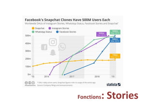 Fonctions:	Stories	
 