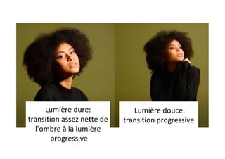 Lumière	dure:		
transition	assez	nette	de	
l’ombre	à	la	lumière	
	progressive	
	Lumière	douce:	
transition	progressive	
 