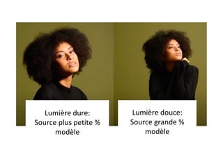Lumière	dure:		
Source	plus	petite	%	
modèle	
	
	
Lumière	douce:		
Source	grande	%	
modèle	
 