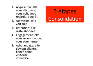 1.  Acquisition:	elle	
vous	découvre,	
vous	voit,	vous	
regarde,	vous	lit…	
2.  Activation:	elle	
voit	suit	
3.  Rétention:	elle	
reste	abonnée	
4.  Engagement:	elle	
vous	recommande,	
vous	commente	
5.  Achalandage:	elle	
devient	cliente,	
bénéficiaire,	
visiteuse,	
donatrice	…	
	
5	étapes	
Consolidation	
 