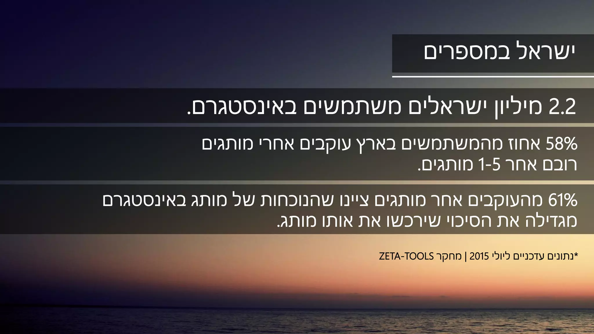 2.2‫מיליון‬‫ישראלים‬‫משתמשים‬‫באינסטגרם‬.
58%‫אחוז‬‫אחרי‬ ‫עוקבים‬ ‫בארץ‬ ‫מהמשתמשים‬‫מותגים‬
‫רובם‬‫אחר‬1-5‫מותגים‬.
61%‫מותג‬ ‫של‬ ‫שהנוכחות‬ ‫ציינו‬ ‫מותגים‬ ‫אחר‬ ‫מהעוקבים‬‫באינסטגרם‬
‫מגדילה‬‫מותג‬ ‫אותו‬ ‫את‬ ‫שירכשו‬ ‫הסיכוי‬ ‫את‬.
‫במספרים‬ ‫ישראל‬
*‫ליולי‬ ‫עדכניים‬ ‫נתונים‬2015|‫מחקר‬ZETA-TOOLS
 