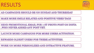 RESULTS
AD CAMPAGINE SHOULD BE ON SUNDAY AND THURESDAY
MAKE MORE SMILE RELATED AND POSITIVE VIBES TAGS
SEND PROMOTIONAL EMAIL FOR 1 ST PHOTO POST ON INSTA
,WHO NEVER ADDED ANY POST YET.
REWARDS OLDEST USERS FOR THERE ACTIVITIES.
LAUNCH MORE CAMPAIGNS FOR MORE USERS ACTIVATION.
WORK ON MORE PERSONLIZED AND INTRACTIVE FEATURE.
 