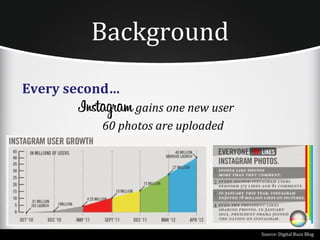 Background
Every second…
                gains one new user
          60 photos are uploaded




                                     Source: Digital Buzz Blog
 