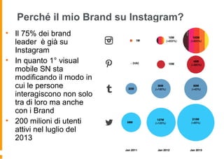 Perché il mio Brand su Instagram?
• Il 75% dei brand
leader è già su
Instagram
• In quanto 1° visual
mobile SN sta
modificando il modo in
cui le persone
interagiscono non solo
tra di loro ma anche
con i Brand
• 200 milioni di utenti
attivi nel luglio del
2013
 