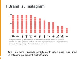 I Brand su Instagram
Auto, Fast Food, Bevande, abbigliamento, retail, lusso, birra, sono
Le categorie più presenti su Instagram
 