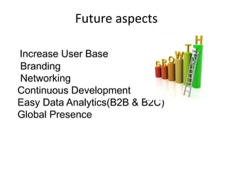 Future aspects
Increase User Base
Branding
Networking
Continuous Development
Easy Data Analytics(B2B & B2C)
Global Presence
 