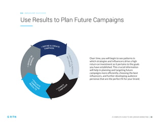 A COMPLETE GUIDE TO INFLUENCER MARKETING | 30
Use Results to Plan Future Campaigns
0 4 | MEASU RE SU CCESS
Over time, you will begin to see patterns in
which strategies and influencers drive a high
return on investment as it pertains to the goals
you have established. This crucial information
will help in planning and targeting future
campaigns more efficiently, choosing the best
influencers, and further developing audience
personas that are the perfect fit for your brand.
 