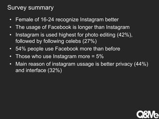 Survey summary
• Female of 16-24 recognize Instagram better
• The usage of Facebook is longer than Instagram
• Instagram is used highest for photo editing (42%),
followed by following celebs (27%)
• 54% people use Facebook more than before
• Those who use Instagram more = 5%
• Main reason of instagram ussage is better privacy (44%)
and interface (32%)
 