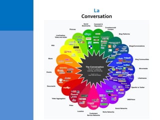 La
Conversation
 