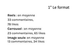 Reels : en moyenne
33 commentaires,
78 likes
Carrousel : en moyenne
23 commentaires, 65 likes
Image seule: en moyenne
13 commentaires, 34 likes
1° Le format
 