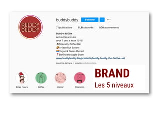 BRAND
Les 5 niveaux
 