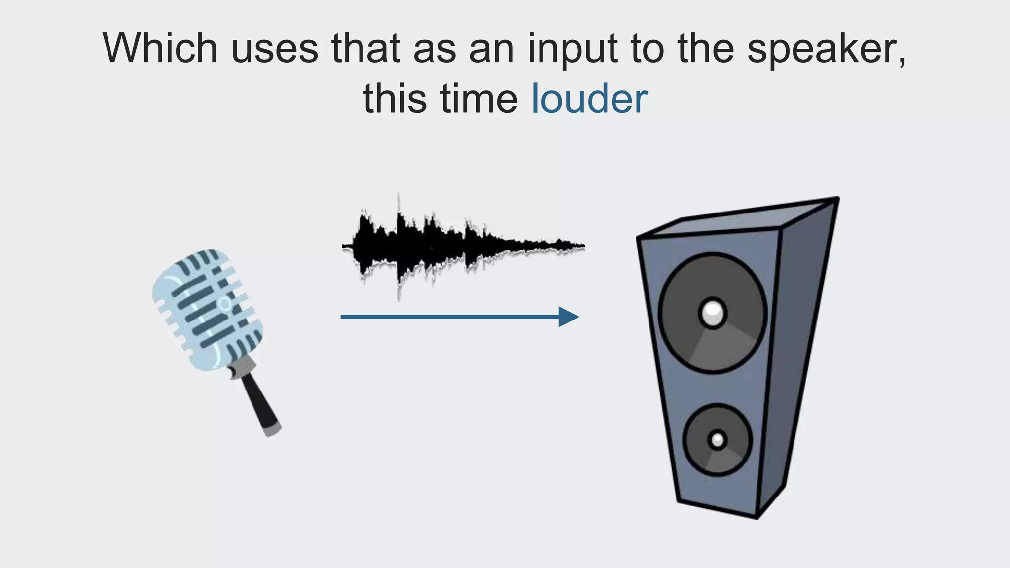 Which uses that as an input to the speaker, 
this time louder 
 