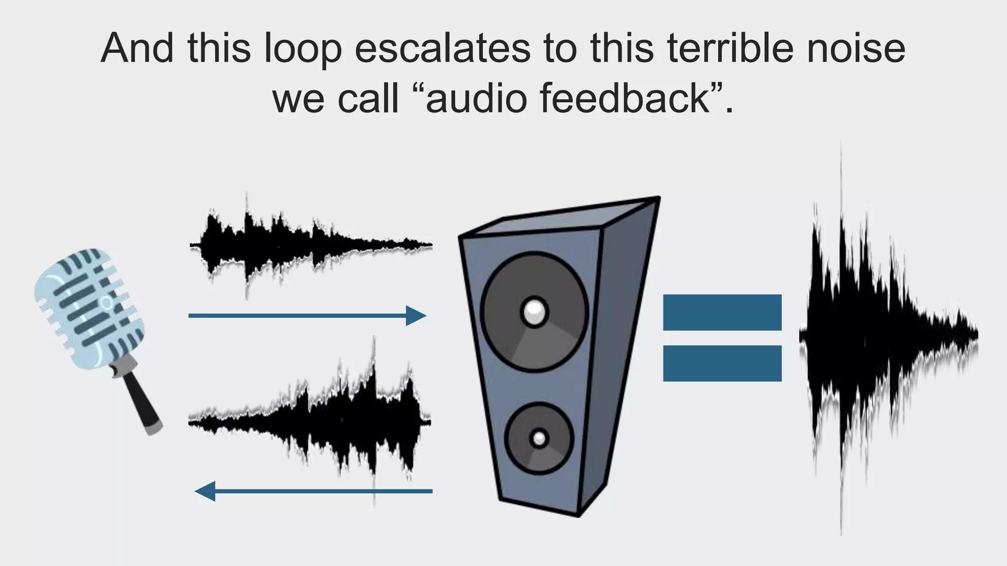 And this loop escalates to this terrible noise 
we call “audio feedback”. 
 