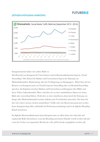 LEITFADEN INSTAGRAM MARKETING 
Instagram kommt daher eine andere Rolle zu: 
Das Potential von Instagram für Unternehmen und im Kommunikationsmix liegt im „Visual 
Storytelling“: Der Nutzen für Marken und Unternehmen liegt in der Stützung von 
Markenbekanntheit, Markenimage oder der Verlängerung von Kampagnen. Daher lässt sich im 
Kontext von Instagram auch von Visual Corporate Storytelling oder von Branded Storytelling 
sprechen. Im Ergebnis erreichen Marken und Unternehmen auf Instagram über Bilder und 
kurze Videos Aufmerksamkeit. Diese wird aber nie zu einer unmittelbaren Aktion wie einem 
Klick oder einem Kauf führen. Wohl aber zu einer mittelbaren; denn durch die Stützung von 
Image oder Markenbekanntheit werden indirekt auch Vertriebsziele unterstützt. Nur lässt sich 
dies sehr schwer messen, da kein unmittelbarer Traffic oder eine Konversion gemessen werden 
kann. Instagram liegt daher außerhalb des Performancemarketings und ist als digitaler Branding 
Kanal einzusetzen. 
Im digitalen Kommunikationsmix kann Instagram also vor allem dann eine stützende und 
ergänzende Rolle übernehmen, wenn das Branding auf mehrere Kanäle verteilt werden soll und 
wenn der Verlust von organischer Reichweite (z.B. auf Facebook) ausgeglichen werden soll. 
WWW.FUTUREBIZ.DE SEITE – 3 
 