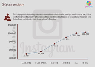 Instagram ?n Rom?nia ?n prima jum?tate a anului 2014