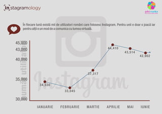 Instagram ?n Rom?nia ?n prima jum?tate a anului 2014