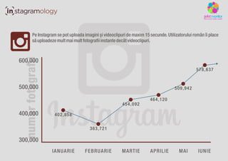 Instagram ?n Rom?nia ?n prima jum?tate a anului 2014