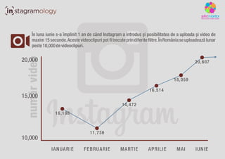 Instagram ?n Rom?nia ?n prima jum?tate a anului 2014