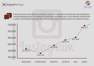 Instagram ?n Rom?nia ?n prima jum?tate a anului 2014