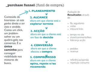 _purchase funnel (funil de compra)
Conteúdo de
Interesse- só este
ganha direito a ser
visto e vendido.
Como um click,
um problem-
solver ou um
quebra-gelo nas
conversas. É o
único
caminho para
conseguir
visibilidade nos
motores de
busca.
1. PLANEAMENTO
2. ALCANCE
altura em que cliente está a
explorar terreno
3. ACÇÃO
altura em que o cliente está
em fase de decisão
4. CONVERSÃO
altura em que o cliente
efectiva a compra
5. COMPROMISSO
altura em que o cliente
opina, repete e/ou
recomenda
Avaliação de
Resultados através
de:
- fãs, seguidores
- visitas
- inbound links
- tempo no site
- share/comments/likes
- liderança acção
- pedidos
- revenue
- referências/opinião
- repetição consumo
 