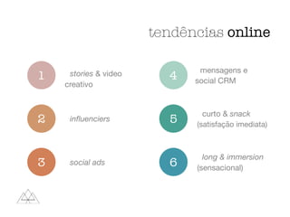 tendências online
1
2
4stories & video
creativo
inﬂuenciers
mensagens e
social CRM
curto & snack
(satisfação imediata)
5
3 social ads
long & immersion
(sensacional)
6
 