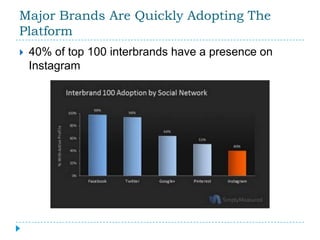 Major Brands Are Quickly Adopting The
Platform
   40% of top 100 interbrands have a presence on
    Instagram
 