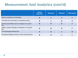 Measurement And Analytics (cont’d)

                                                         Simply
                                                                   Nitrogr.am   Statigram   Web.stagram
                                                        Measured

Monitor competitors and hashtags                           ✖           ✔           ✔            ✔

Track likes and comments on competitors photos             ✖           ✔           ✖            ✖

Identify popular filters used on Instagram on a given      ✖           ✖           ✖            ✔
day
Identify popular hashtags on Instagram on any given
                                                           ✖           ✖           ✖            ✔
day
Private Message follower/user                              ✖           ✖           ✔            ✖

Re-posting Instagram photos on other social networks       ✖           ✖           ✔            ✔
 