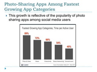 Photo-Sharing Apps Among Fastest
Growing App Categories
   This growth is reflective of the popularity of photo
    sharing apps among social media users
 
